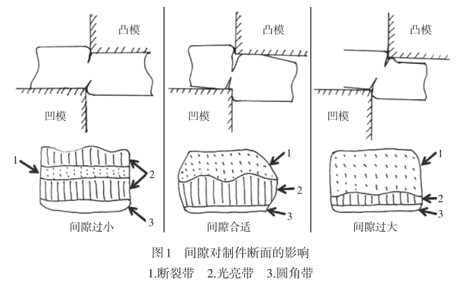 沖壓毛刺