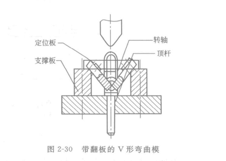 圖2-30