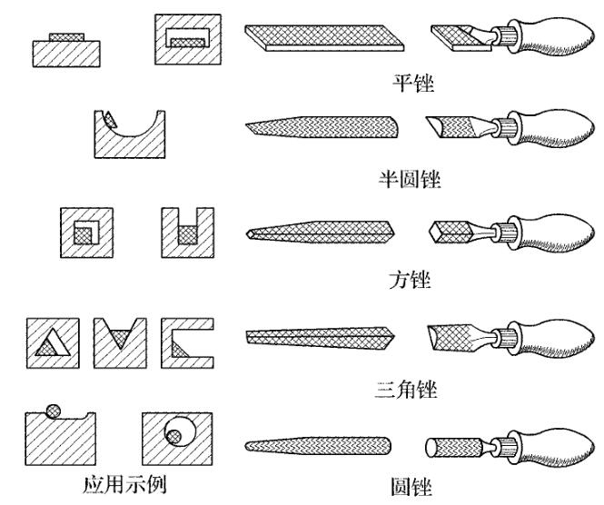 普通銼