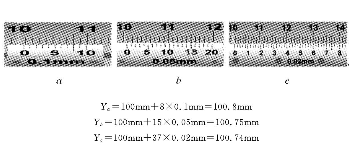 三種游標卡尺測量的結果