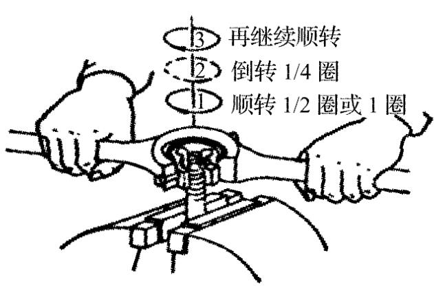 套絲方法